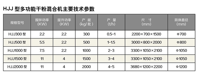 2024新澳门免费原料网大全