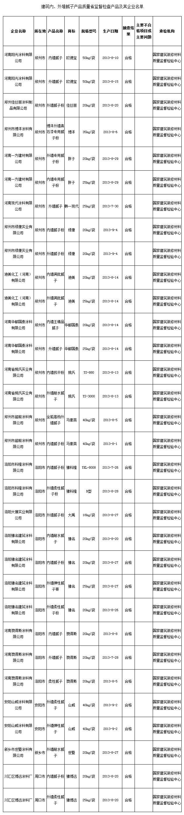 2024新澳门免费原料网大全